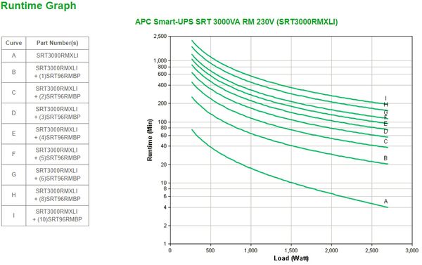 SRT3000RMXLI apc smart ups srt 3000va rm 230v